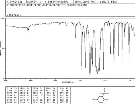 5 Bromo 2 Chlorobenzotrifluoride 445 01 2 13C NMR Spectrum