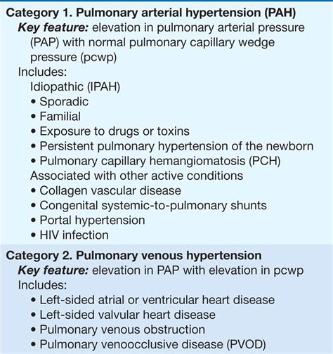 Pulmonary Hypertension Thoracic Key