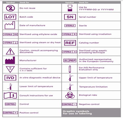 Medical Device Labelling Consultation In India 2024