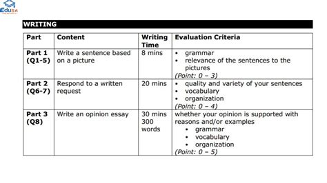 Cách tính điểm TOEIC speaking and writing phổ biến theo quy định