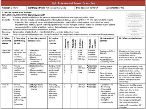 1 A Completed Risk Assessment Form Download Scientific Diagram Riset