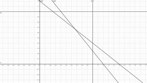 Introduction To Operations Research 9780073523453 Exercise 3 Quizlet