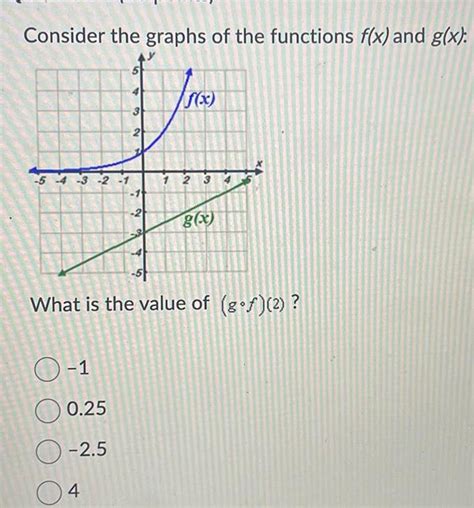 Answered Consider The Graphs Of The Functions F X And G X 5 4 3 2 1 O