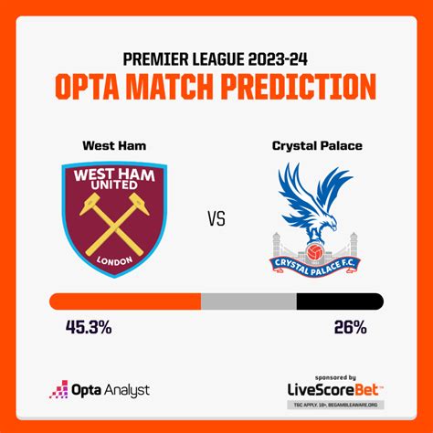 West Ham Vs Crystal Palace Prediction And Preview Opta Analyst