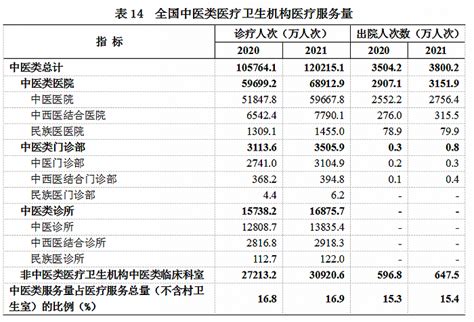 国家卫健委发布2021年我国卫生健康事业发展统计公报：居民人均预期寿命提高到78 2岁 手机新浪网