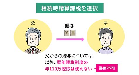 相続時精算課税制度と暦年贈与は併用不可！どちらがおすすめか解説