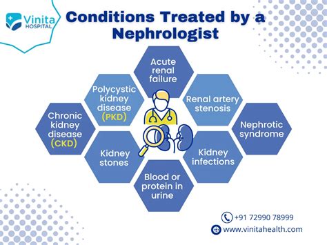 Top 6 Best Nephrology Hospital in Chennai | Kidney Doctors