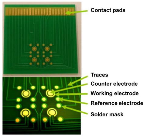 Biosensors Free Full Text Printed Circuit Board Pcb Technology