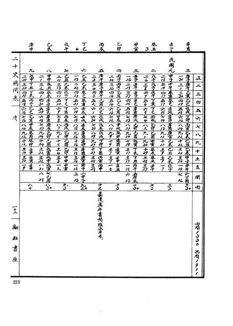 年历 1917年