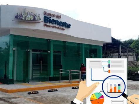 Sucursales Banco Del Bienestar Banco Del Bienestar Tamazunchale