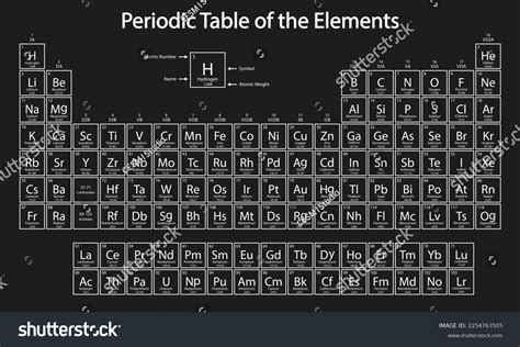 Periodic Table Of The Chemical Elements Over 28159 Royalty Free Licensable Stock Vectors