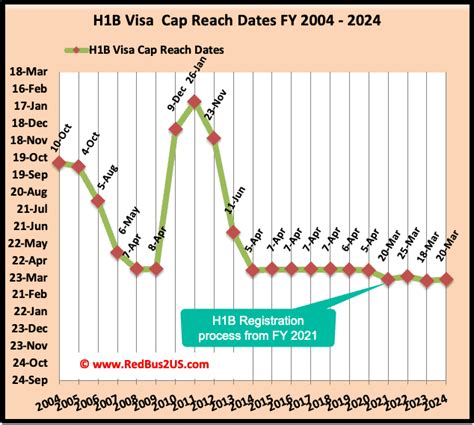 H B Registration Dates Emmye Iseabal