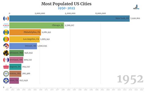 Us Cities By Population 2024 By County Tate Jaquelyn