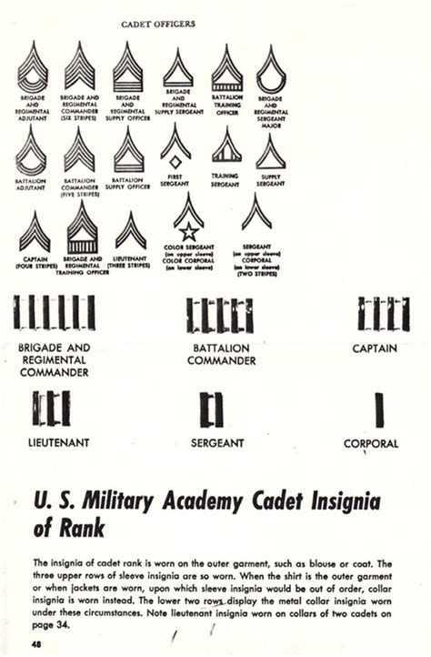 US Military Academy Cadet Insignia Military Ranks Military Insignia