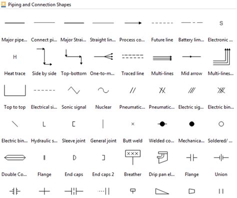 How To Read Piping And Instrumentation Diagram Pandid Edrawmax Chart