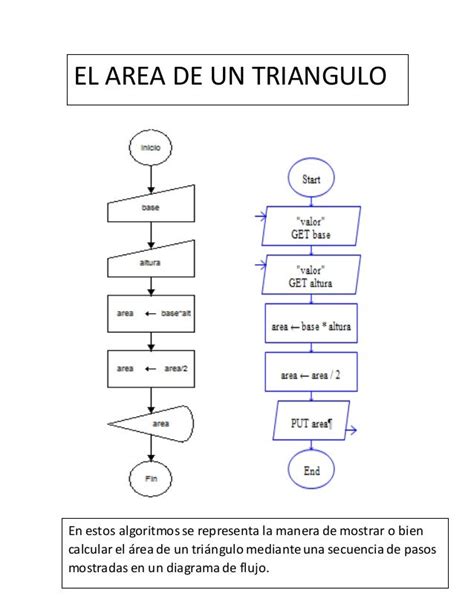 Diagramas En Dfd Y Raptor