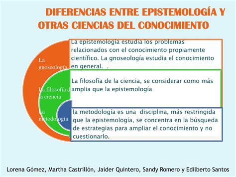 Ppt La Epistemologia Asignatura Filosof A De La Ciencia Powerpoint