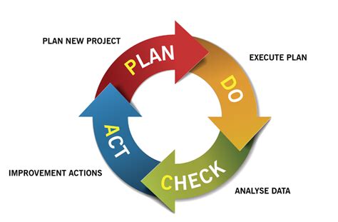 What Is Continuous Improvement Methodology Design Talk