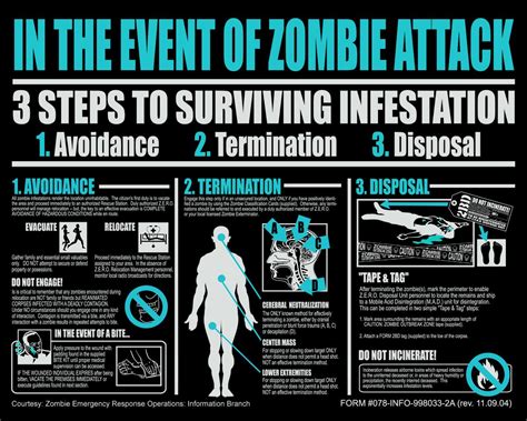 How To Survive The Zombie Apocalypse Zombie Zombie Apocalypse