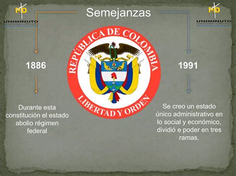 Actividad 1 Cuadro Comparativo Semejanzas Y Diferencias Constitución