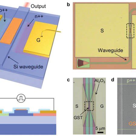 Nonvolatile Electrically Reconfigurable Photonic Switching Units A