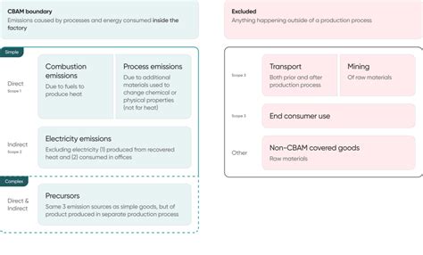 Cbam Emission Calculation Explained A Suppliers Must Read Climease