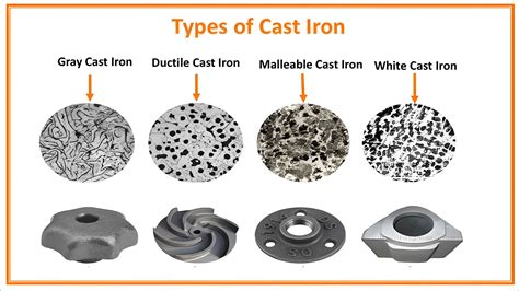 Corrosion Resistance Of Ductile Cast Iron In Aggressive Environments Zhy Casting