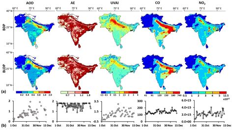 Indo Gangetic Plain Climate