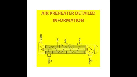 Air Preheater Detail Information Youtube