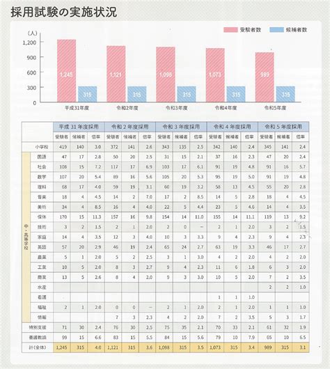 受験案内 石川県公立学校教員募集＜令和6年度採用＞