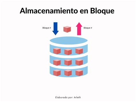 Almacenamiento En Bloque