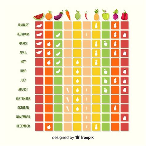 Calendario Estacional Frutas Y Verduras Vector Gratis