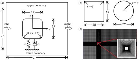 Energies Free Full Text Flow Around An Oscillating Cylinder At Low Reynolds Number With