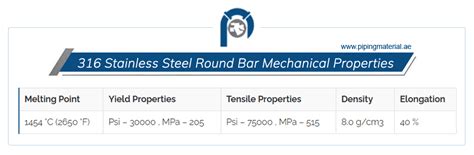 316 Vs 316L Stainless Steel What S The Difference Bergsen