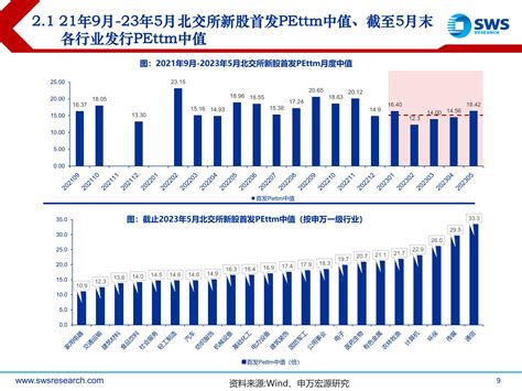 2023年北交所新股申购5月报：新股收益向好，关注市场情绪变化 20230603 申万宏源 25页 报告 报告厅