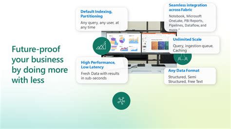 Announcing General Availability Explore The Capabilities Of Real Time