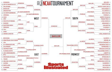 NCAA Bracket Predictions: March Madness 2021 expert picks - Sports Illustrated