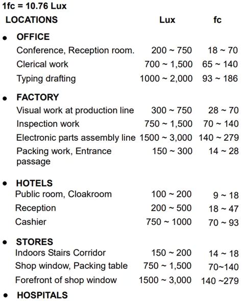 RS PRO ILM1335 Light Meter User Manual