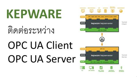 Kepware Opc Ua Client Ua Server Certificate Youtube