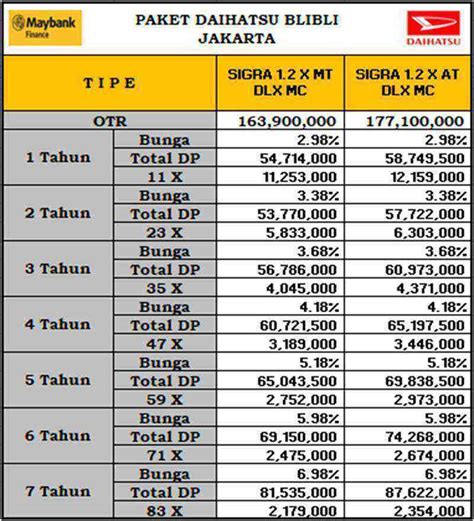 Jual Daihatsu New Sigra 1 2 X DLX MC Mobil Paket Bunga Khusus Jakarta