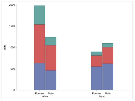 Solved Re Sgplot Sgpanel Create Clustered Stacked Bar Chart Or Specify 2 Va Sas Support