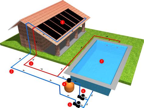 Aquecedores Solares Para Piscinas