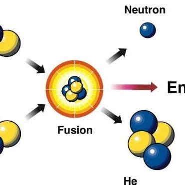 Schematic Diagram of a Nuclear Fusion Reactor (Researchgate) | Download ...