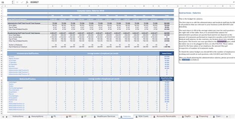 Hospital Budgeting Template Eloquens