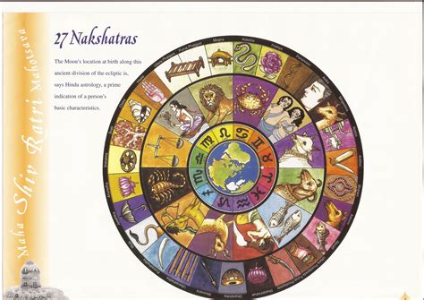 27 Hindu Stars Nakshatras And Western Names Tamil And Vedas