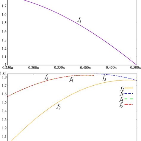 illustrating  proof  theorem   scientific diagram