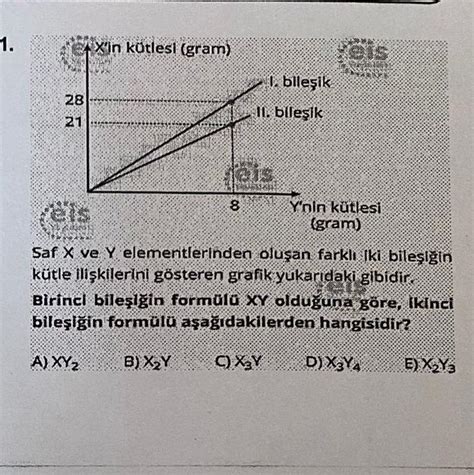 11 28 21 223 Xin kütlesi gram 1 bileşik 11 bileşik 8 Y nin kütlesi