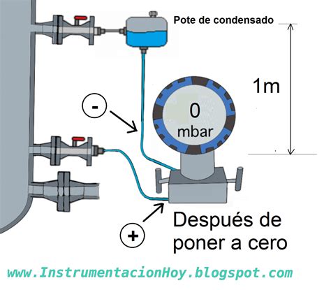 Instrumentación Hoy Seleccionar El Rango Adecuado En Un Transmisor De