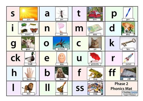 The Phonics Pack - Teaching Resources | PPT