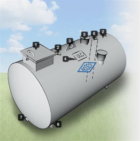 Double Wall Contained Tank - Hassco Industries - Steel Tank Manufacturer